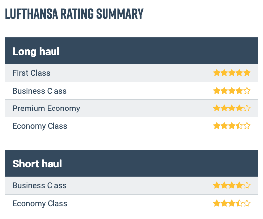 Lufthansa valutazione dettaglio Skytrax