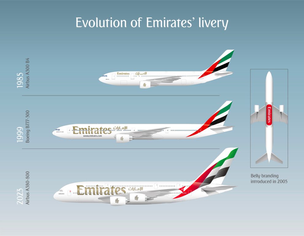 emirates_evoluzione_flotta